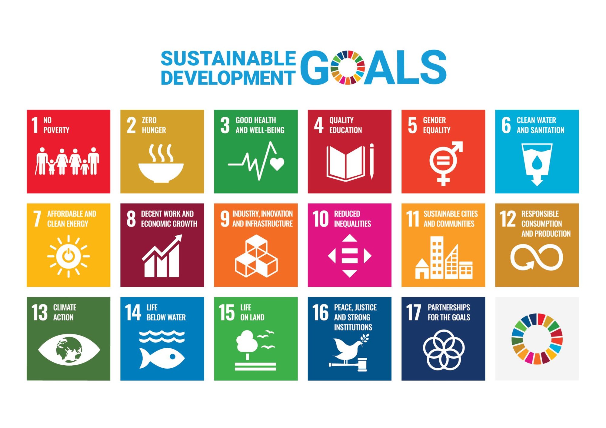 un sustainability goals